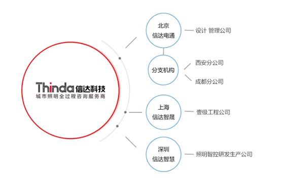 信達科技